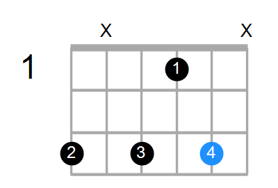 Ddim/G Chord